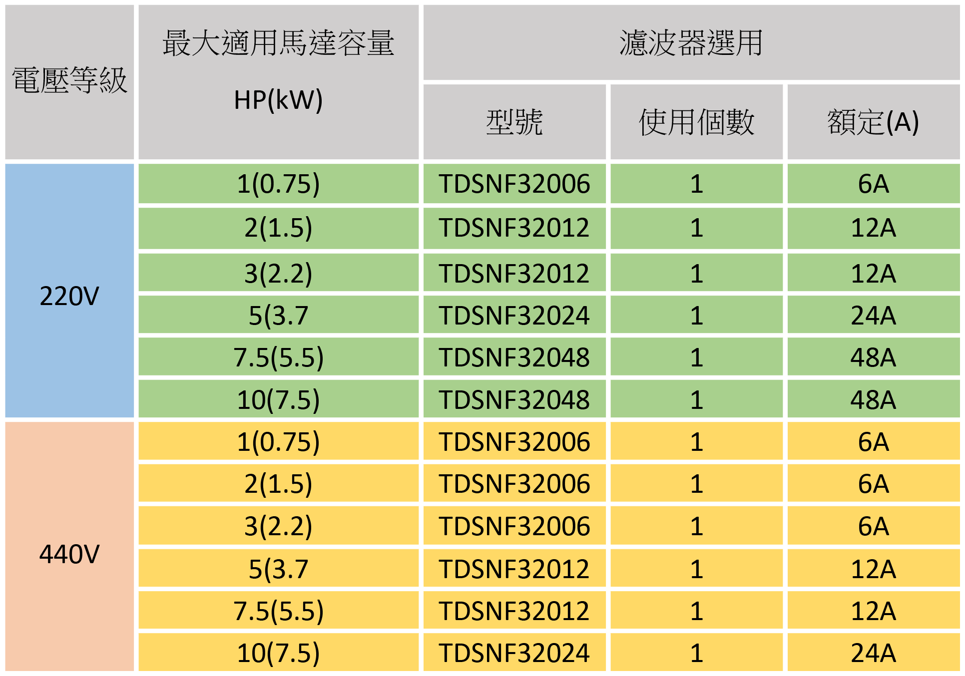 2022年最新海外 ミナトワークスOS ツーリングワゴン WD4030 r21 s9-832